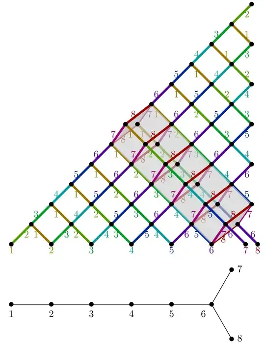 Hasse diagram of root system D8