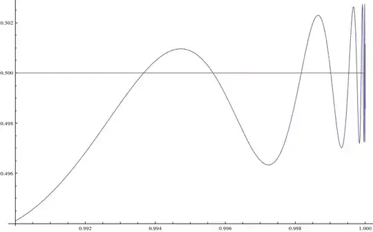 Function $f$ on a left neigborhood of 1