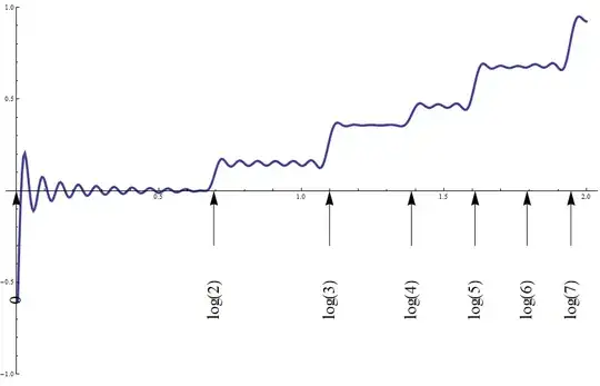 Partial sums with Accumulate of von Mangoldt function Dirac comb plot 1