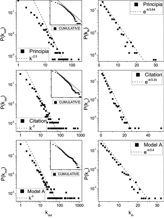 Figure 3 of Mascuni 2011