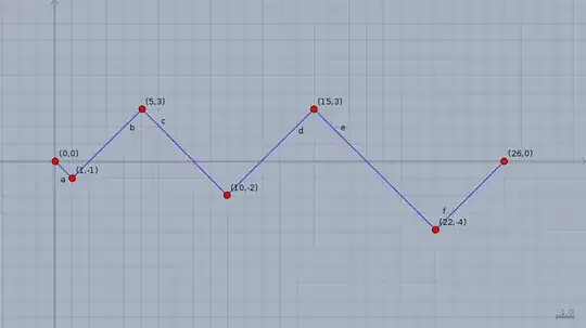 Path corresponding to $a=(1,3,2,3,4)$.