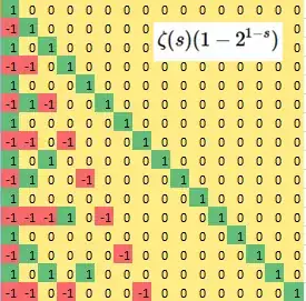 Zeta(s) times (1-2^(s-1)