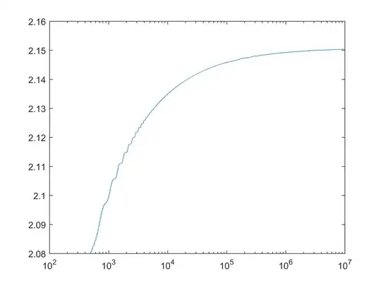 Semilog plot to $10^7$