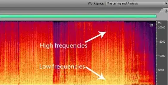 Spectrogram image showing peaks at different frequencies