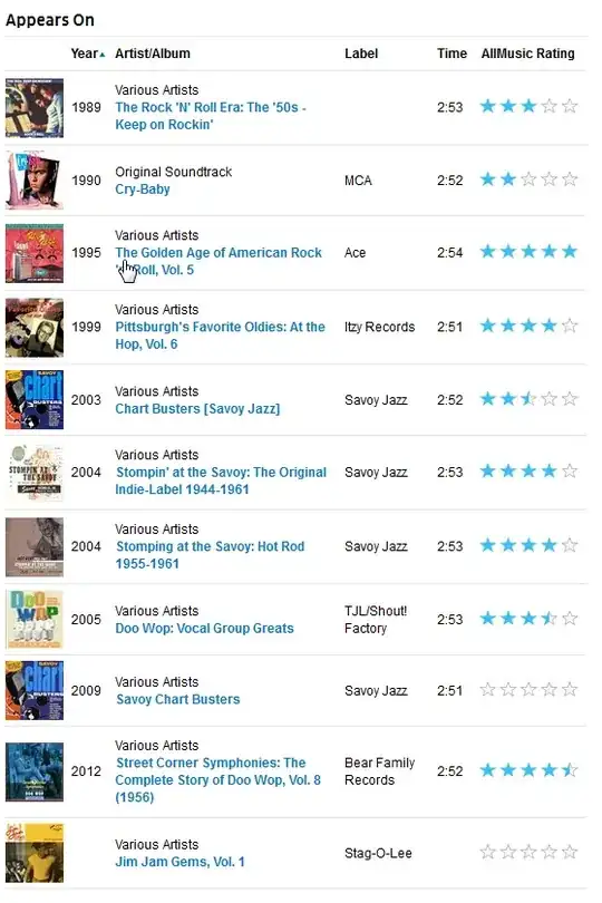 The Jive Bombers recordings found on AllMusic