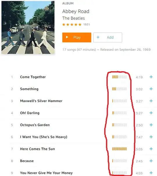 Abbey Road orange bars