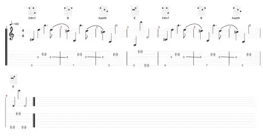Simple chords, notes and tab