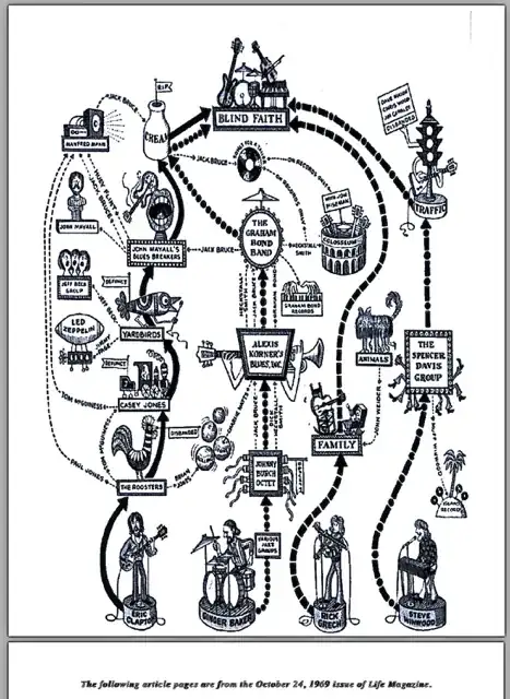 [![5th page of October 24, 1969 of Blind Faith article Life Magazine