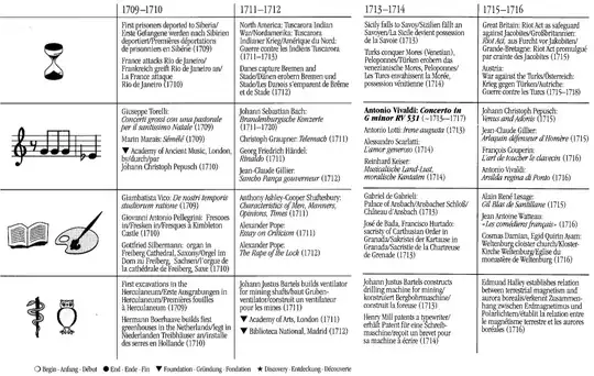 Teldec example booklet