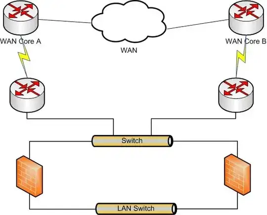 Dual Routers and Firewalls