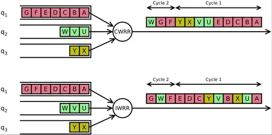 example of weighted round robin