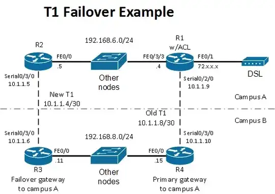 T1 Failover Network