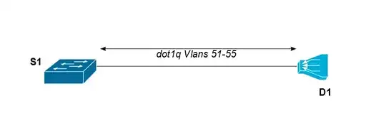 VLAN_Translation_00