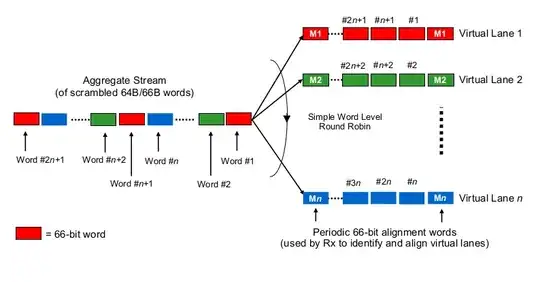 Physical Coding Sublayer function