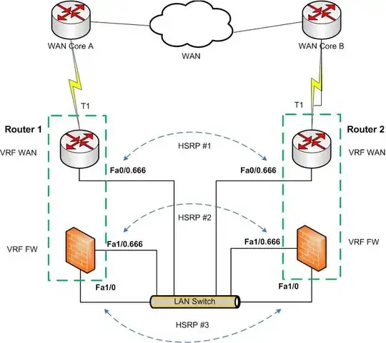 VRF-separated Router and Firewall