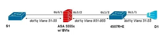 VLAN_translation_01