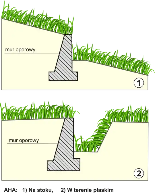 ha-ha wall on a slope cross-section