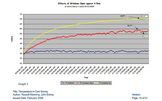 RACQ Temperature study