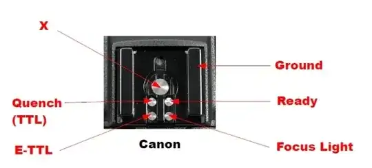 Canon hotshoe pinout