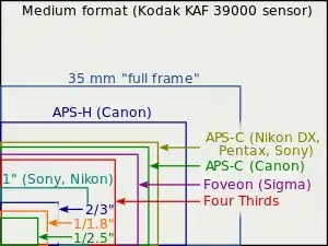 http://en.wikipedia.org/wiki/Image_sensor_format