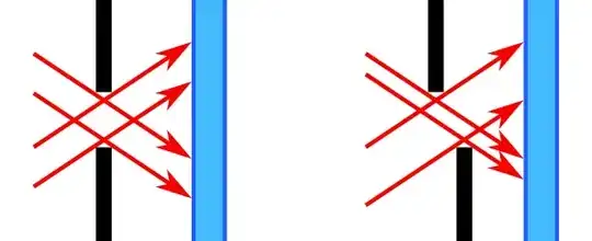 Diagram of parallax effect with offset shutters