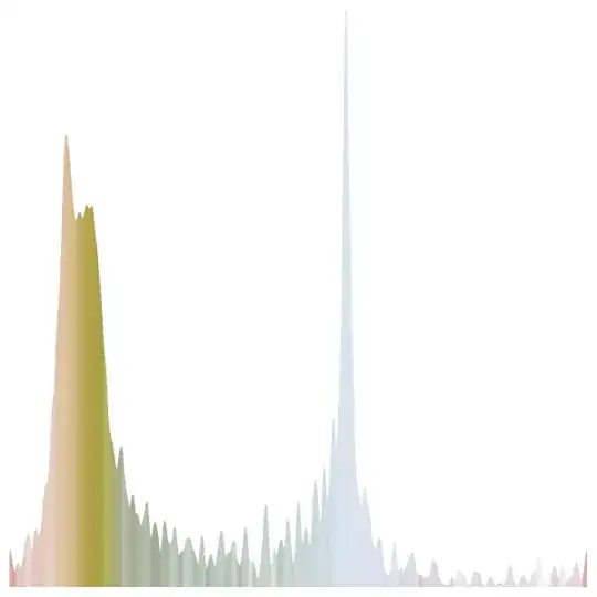 hue histogram for umbrella