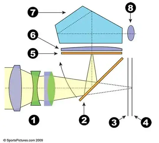 Basic cross section of traveling light
