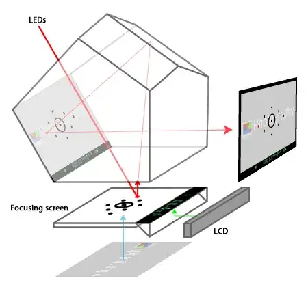 Rough example of reflective etched-focus points