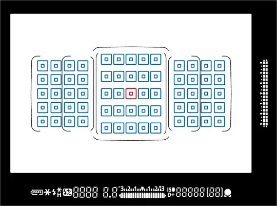 Canon EOS 7D Mark II AF array