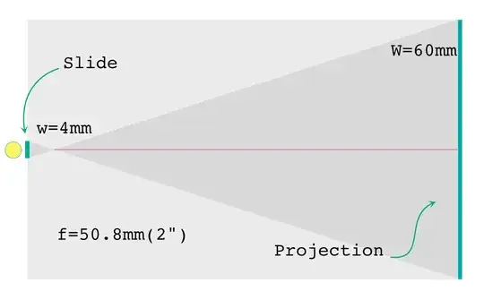 Pinhole camera model description