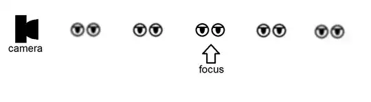 side representation of a group of people portrait, focusing on the model in the middle