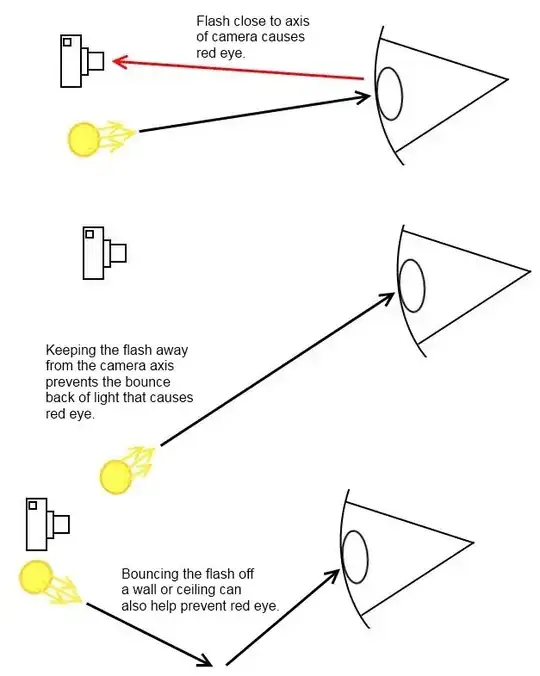 prevention of redeye