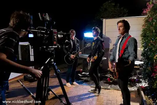 The Monster Goes Rawr Music Video Shoot