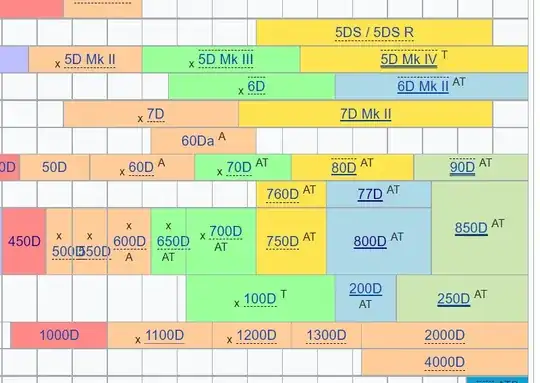 screengrab of Wikipedia template