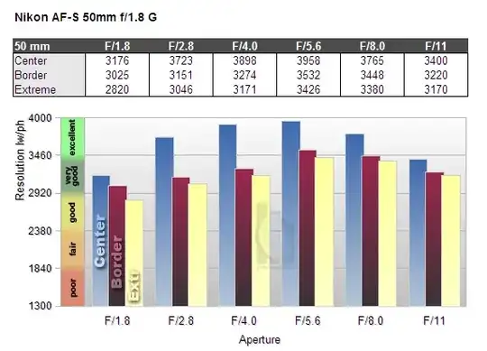 Nikkor AF-S 50mm f/1.8 G MTF
