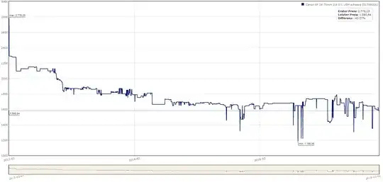 Canon EF 24-70mm 2.8 II L USM