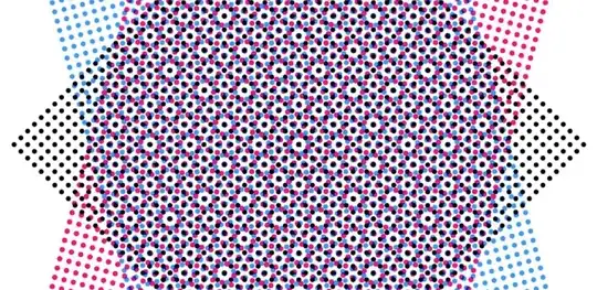 Closed rosette pattern caused by the interaction of process screen angles