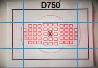 Nikon DSLR focus points