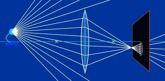 Out of focus point - too far away