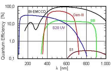 Quantum Efficiency Chart