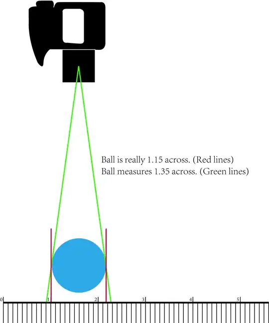 Image showing effect of ball's depth in relation to the ruler.