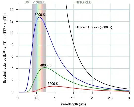 Black body radiation