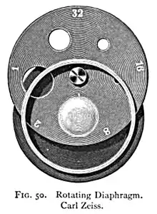 rotating diaphragm