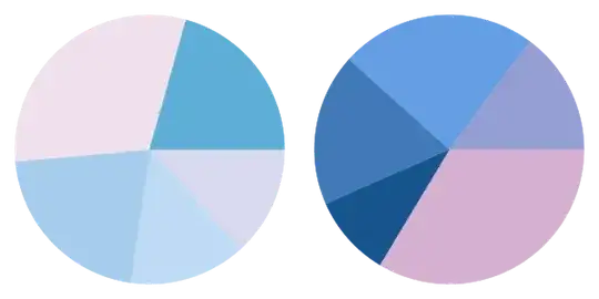 color histogram pies for high key and for contrasty