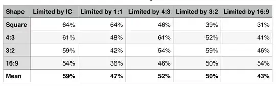 Comparison of crops from various sensors, assuming sensors are maximised for a constant image circle