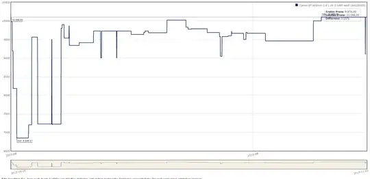 Canon EF 400mm 2.8 L IS II USM