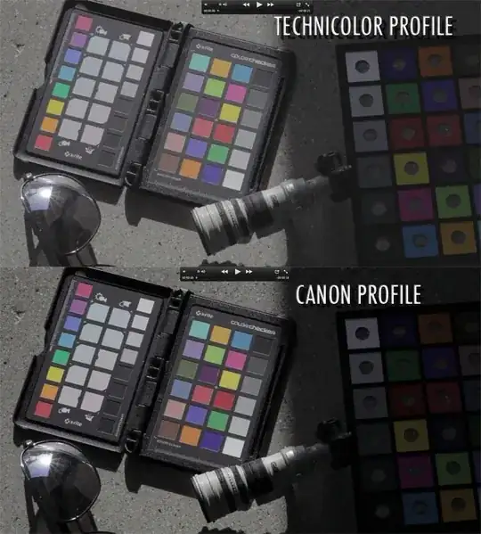 Technicolor vs Canon standard profile