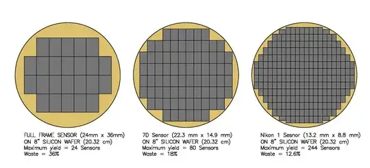 sensors on a wafer
