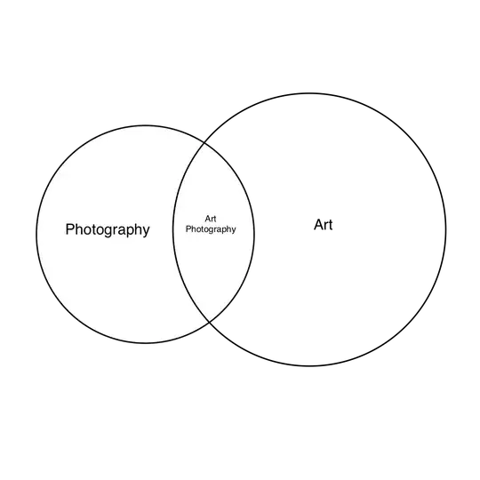 Venn diagram showing the intersection of art and photography