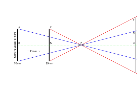 diagram by me; cc0 but link back to this answer appreciated